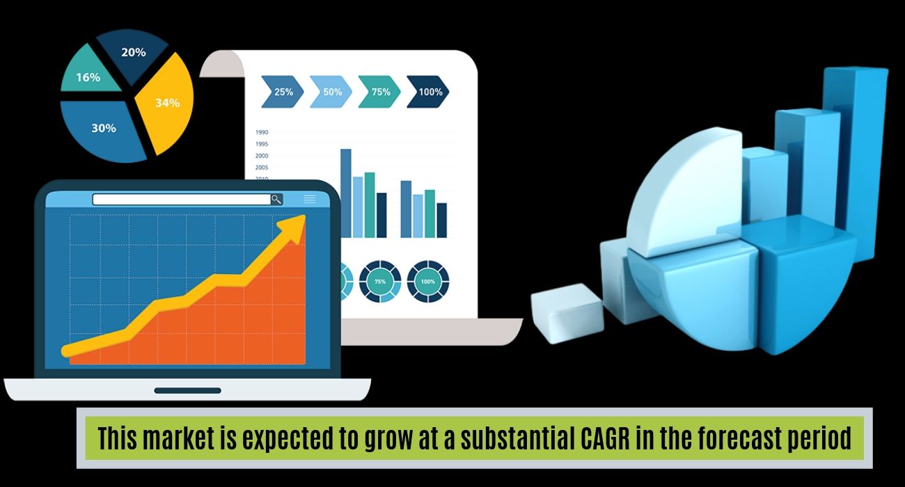 Telecom Service Assurance Market