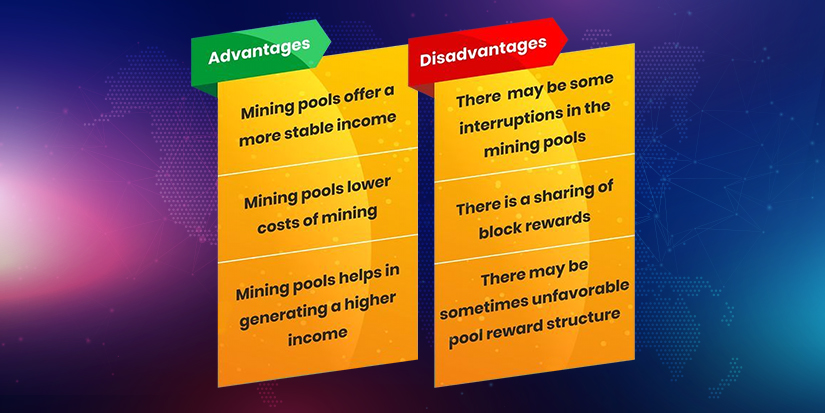 Advantages & disadvantages of cryptocurrency