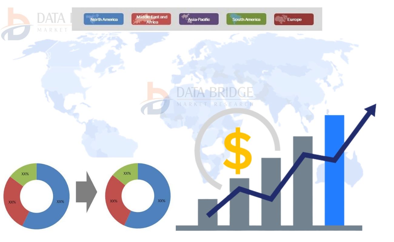 Artificial Intelligence in Healthcare Market