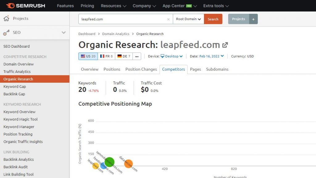 ecommerce competitor analysis