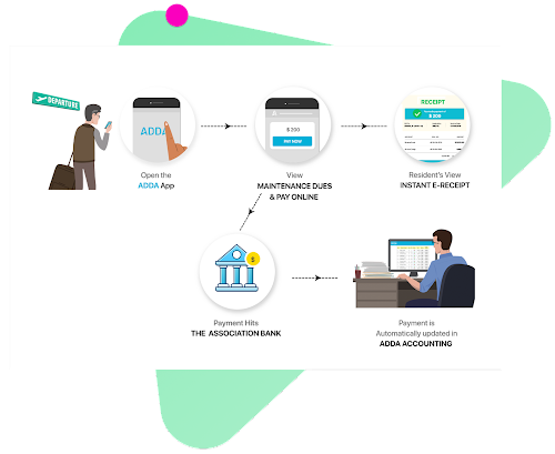Housing society software