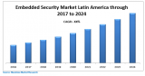 Latin America Embedded Security Market