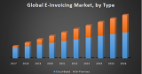 Global E-Invoicing Market : Industry Analysis and Forecast (2018-2026)
