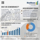 Global Geomembranes Market Booming: Projected to Reach USD 3.58 Billion in the Year 2027 at the CAGR of 9.4%