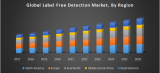 Global Label Free Detection Market