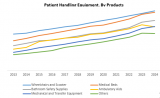 Global Patient Handling Equipment Market