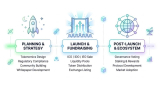 How to Plan a Successful Token Launch in the Web3 Ecosystem