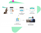 Housing society software