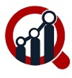 Marketing Cloud Platform Market Trends, Emerging Technologies, Size and Industry Segments by Forecast to 2027 | COVID-19 Impact