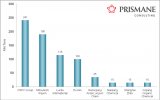 Market  Methyl Methacrylate  2014| Business Analysis, Scope, Size, Overview, and Forecast 2025