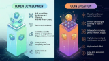 Token Development vs Coin Creation: What’s the Difference?