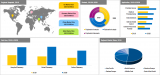 Triptorelin Market size is expected to reach USD 724.4 million by 2028