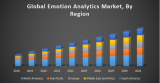 Emotion Analytics Market – Industry Analysis and Forecast (2019-2026)