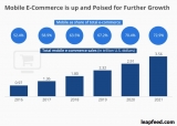 Find Best Ecommerce Trends for 2021