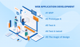 Streamlining Your Web Application: Best Practices for Optimal Performance